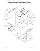 Console and dispenser parts