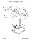 Top and console parts