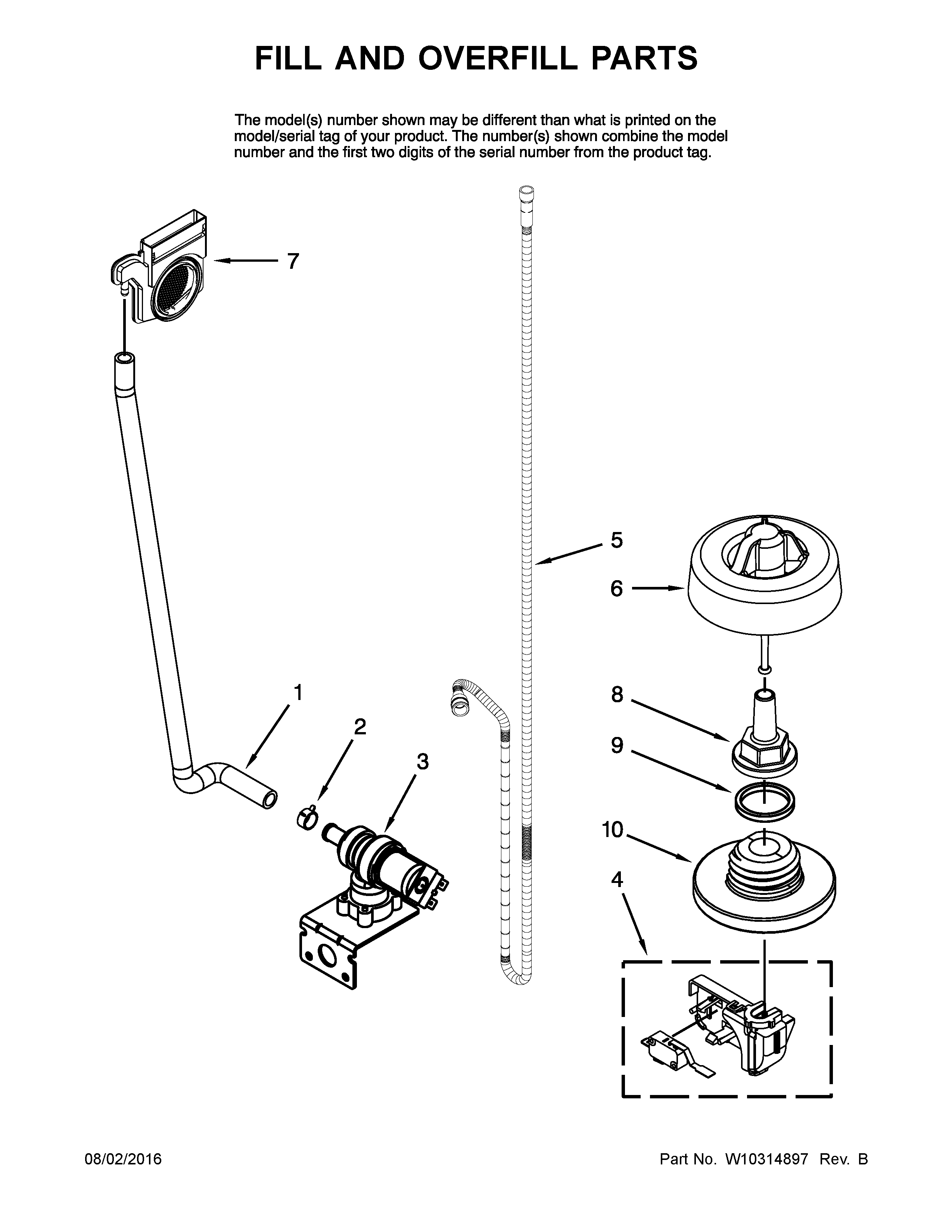 Fill and overfill parts