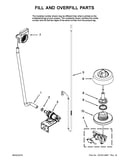 Fill and overfill parts