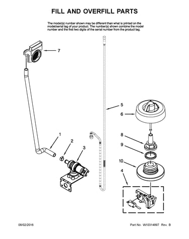 Fill and overfill parts