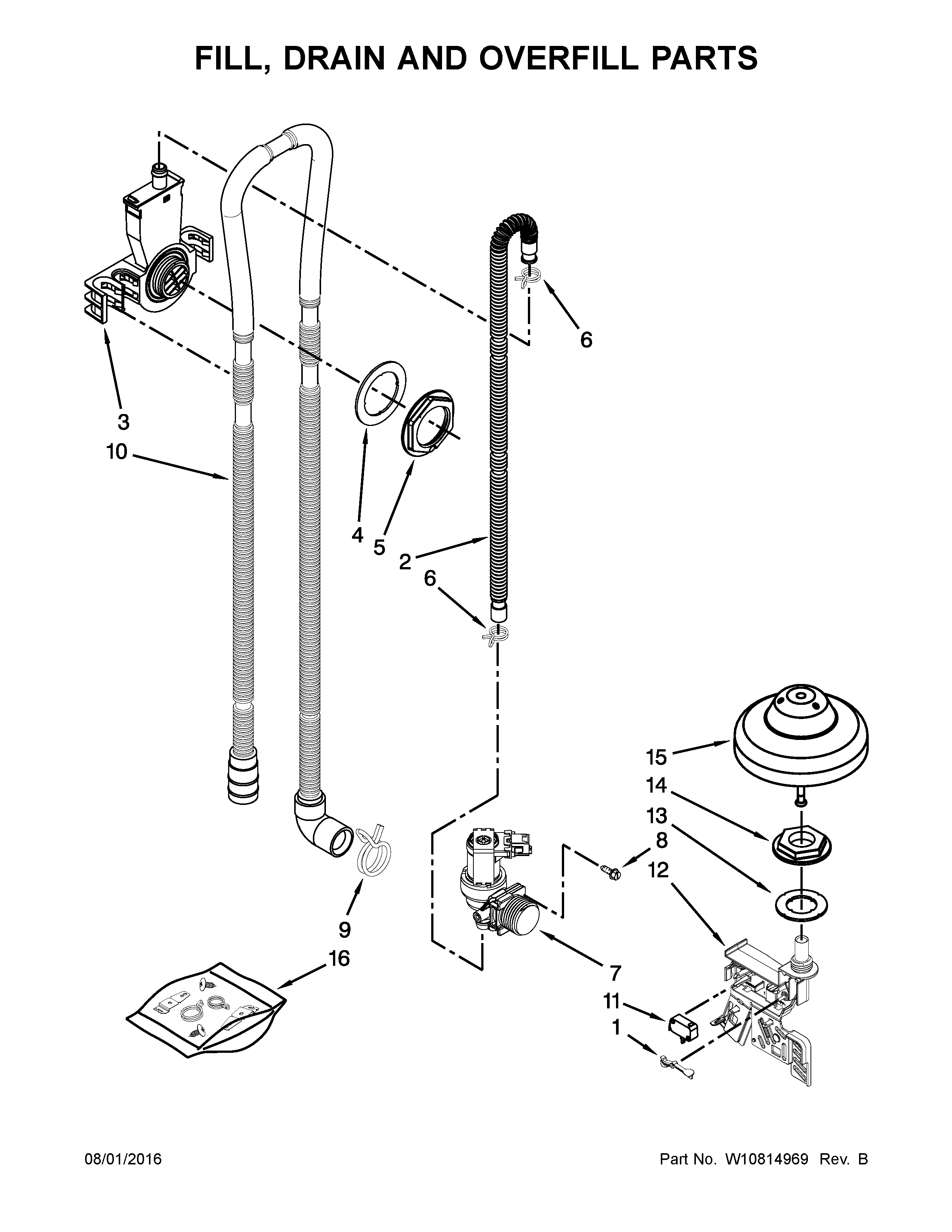 Fill, drain and overfill parts