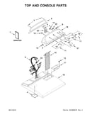 Top and console parts