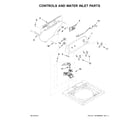 Inglis ITW4671EW1 controls and water inlet parts diagram