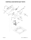 Controls and water inlet parts
