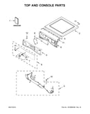 Top and console parts
