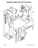 Freezer liner and air flow parts