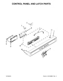 Control panel and latch parts