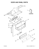 Door and panel parts