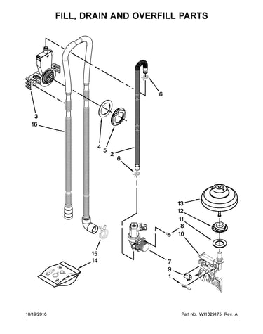 Fill, drain and overfill parts