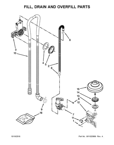 Fill, drain and overfill parts