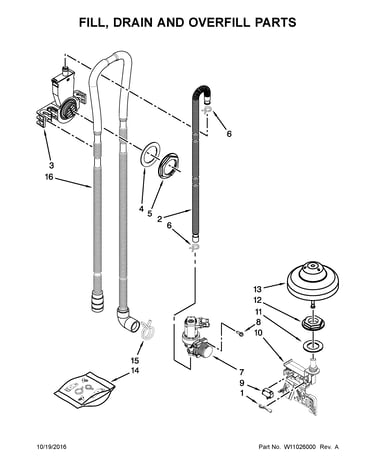 Fill, drain and overfill parts
