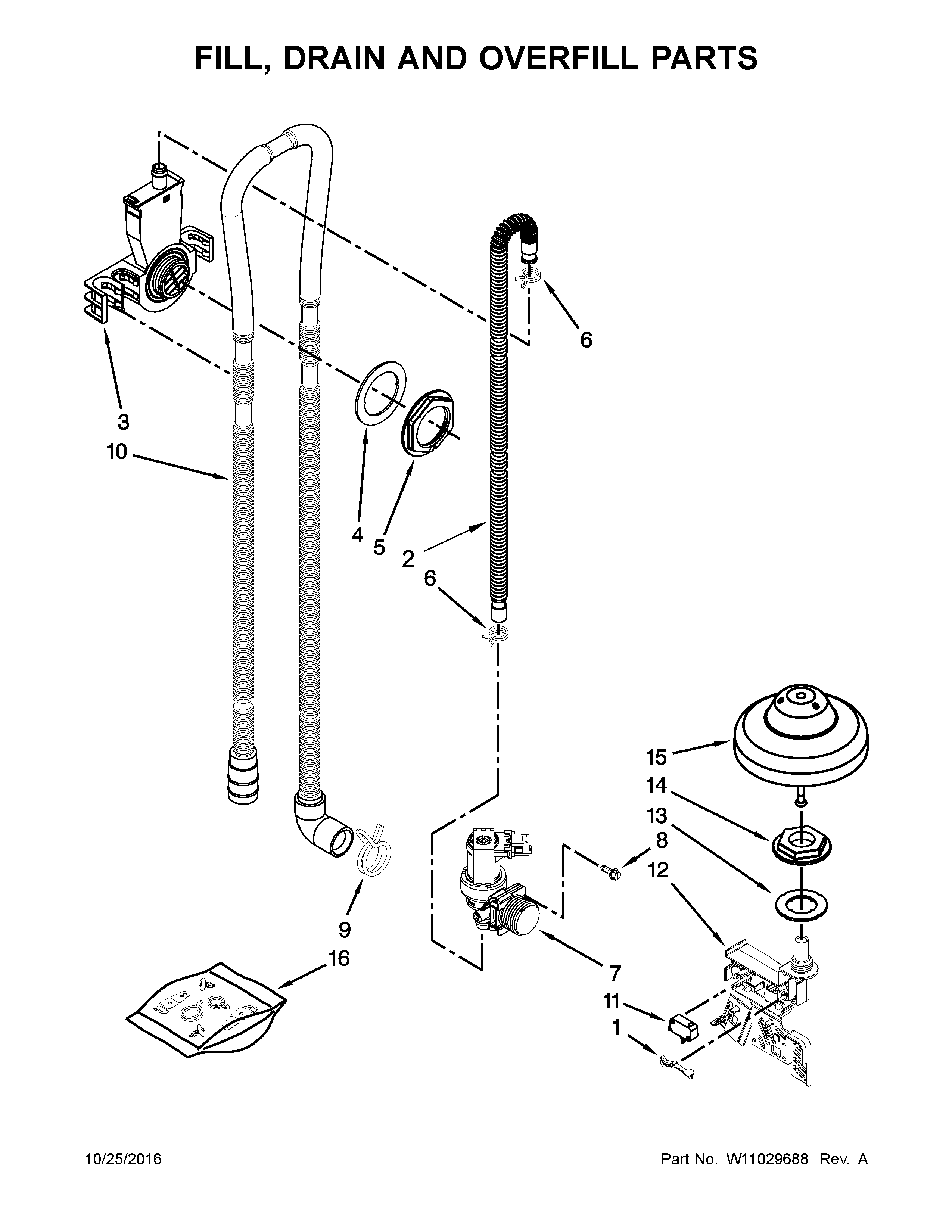 Fill, drain and overfill parts