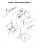 Console and dispenser parts