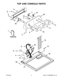 Top and console parts