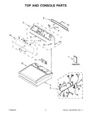Top and console parts