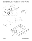 Burner box, gas valves and switch parts