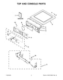 Top and console parts