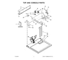 Whirlpool 3DWED4800YQ2 top and console parts diagram