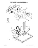 Top and console parts