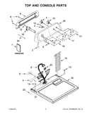 Top and console parts