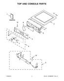 Top and console parts