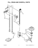 Fill, drain and overfill parts