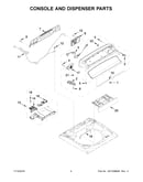 Console and dispenser parts