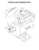Console and dispenser parts