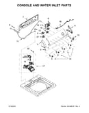 Console and water inlet parts