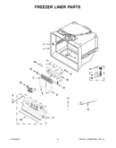 Freezer liner parts