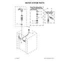 Whirlpool WGT4027EW1 water system parts diagram