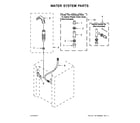 Whirlpool WET4027EW1 water system parts diagram