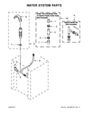 Water system parts