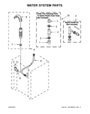 Water system parts