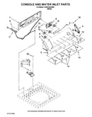 Console and water inlet parts