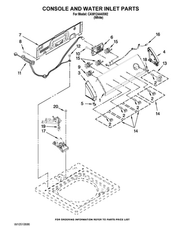 Console and water inlet parts