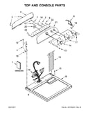 Top and console parts