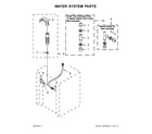 Whirlpool WET3300XQ1 water system parts diagram