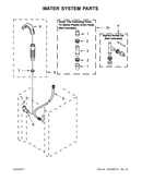 Water system parts
