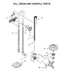 Fill, drain and overfill parts
