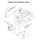 Console and dispenser parts