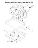 Burner box, gas valves and switches