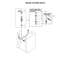 Whirlpool WET4027EW0 water system parts diagram