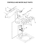 Controls and water inlet parts