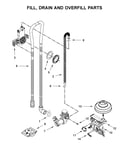 Fill, drain and overfill parts