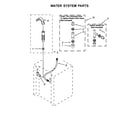 Whirlpool WET3300XQ0 water system parts diagram
