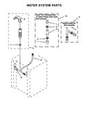 Water system parts