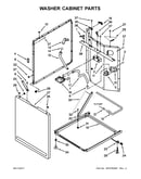 Washer cabinet parts