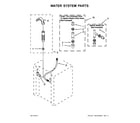 Whirlpool YWET4027EW0 water system parts diagram